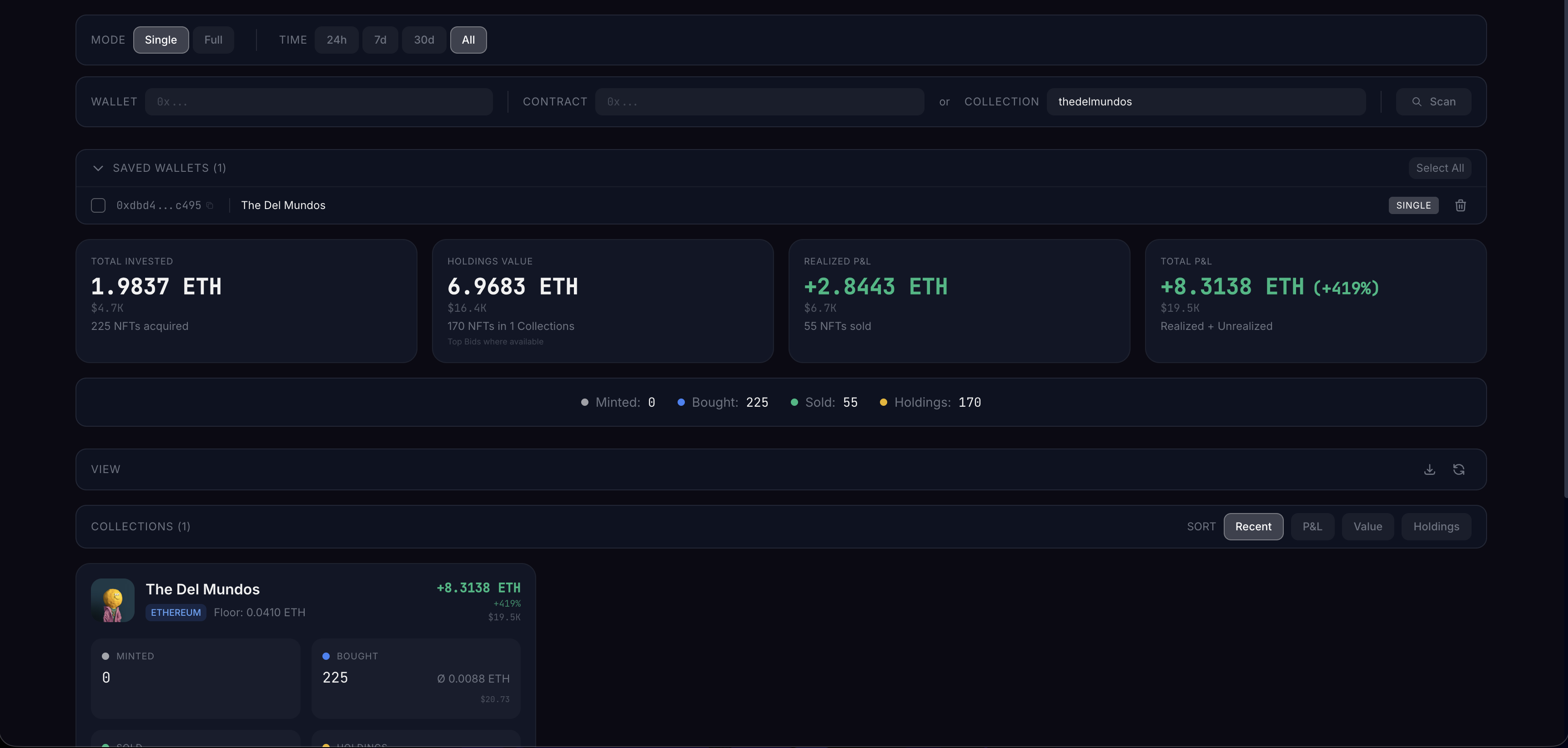 Wallet P&L overview with total invested, holdings value, realized and total P&L